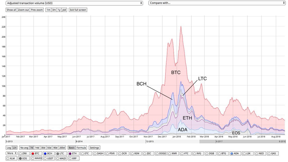 Board Volume Chart