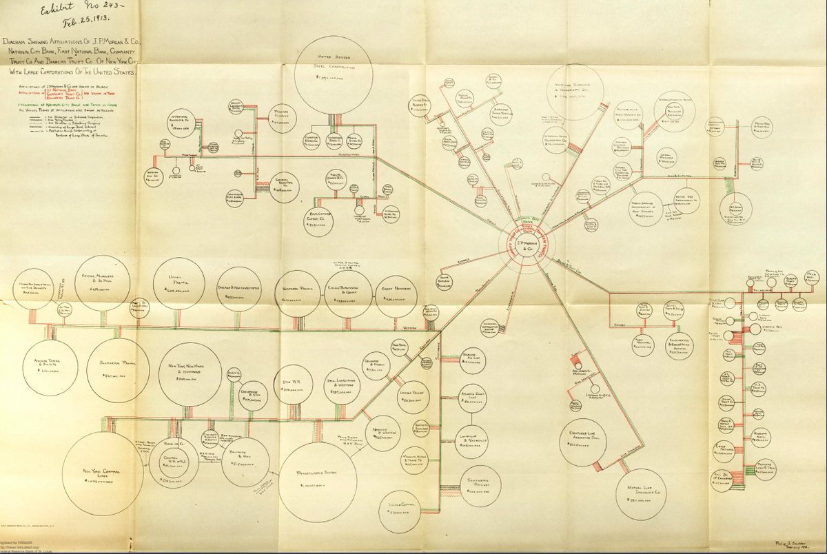 Neon Revolt found that "attempts would be made at mapping out what  #TheCabal of the 1912's looked like, as part of the report: https://fraser.stlouisfed.org/files/docs/historical/house/money_trust/montru_ex243.pdfAnd that was no simple task" #QAnon  #QArmy  #WWG1WGA  @POTUS  #Payseur  #PatriotsUnited