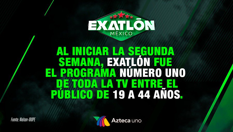 ¡Gracias a ustedes seguimos rompiéndola! 💪🏼👊🏼 #Exatlón