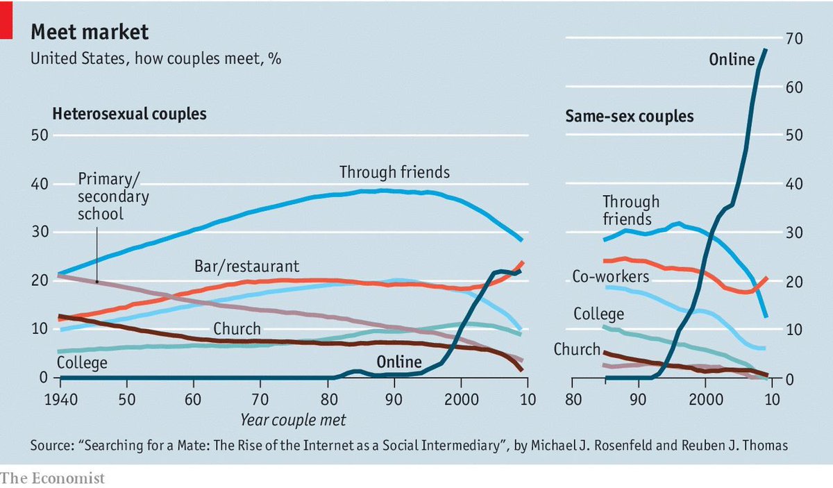ttaaggooee's tweet photo. @Afrohacker @jakuuire Did you guys see the chart @Kwabena posted for the US? I am curious to find out how it compares to Ghana. 

Achere, you should use your data science and dating experience to publish one. #DatingData #DataDating https://t.co/yTkQU8DHEE