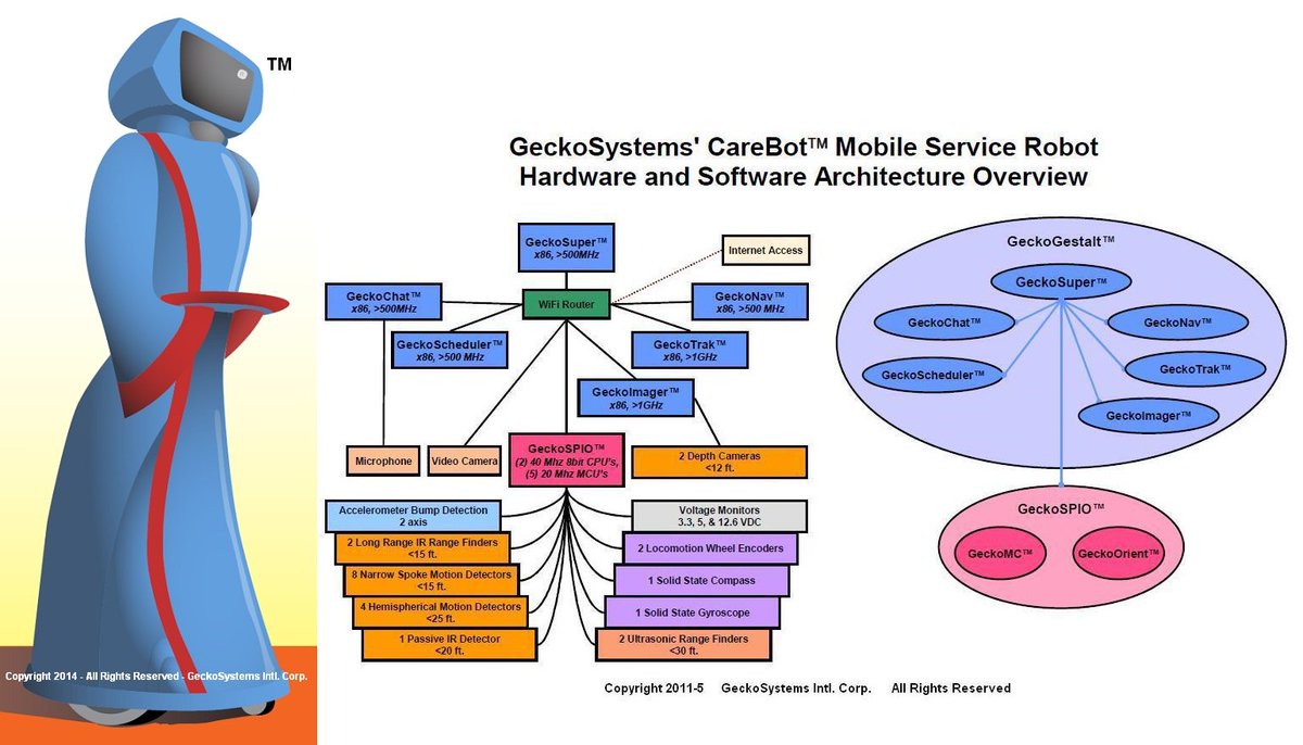 GrandpaRobot's tweet image. This is very advanced #AI #DataScience using #subsumption as popularized by @rodneyabrooks 
We use this strategy extensively such that 1+1+1+1=6, 7? or more in our layered, biological hierarchical #Machine_Learning architecture.