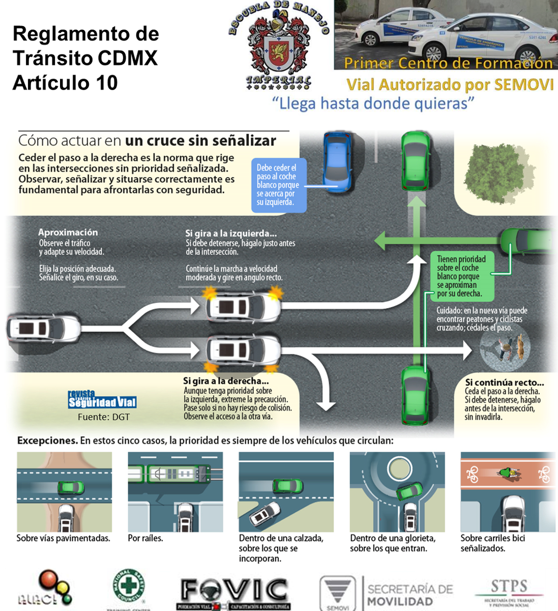 Cómo actuar en un cruce sin señalizar...