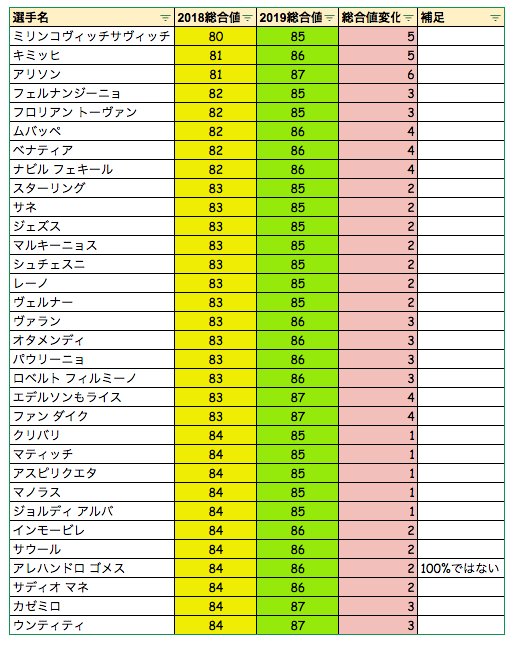 ヒカックゲームズ No Twitter 今更ですが19で金から黒昇格する選手をまとめておいたので よかったらご自由に画像使って下さい