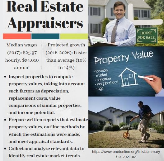 RT twitter.com/BHCCareerServ/… Raise the value of your future. Become a #RealEstateAppraiser! ---> onetonline.org/link/summary/1… #CareerInfo #CareerExploration #PromotingSuccess