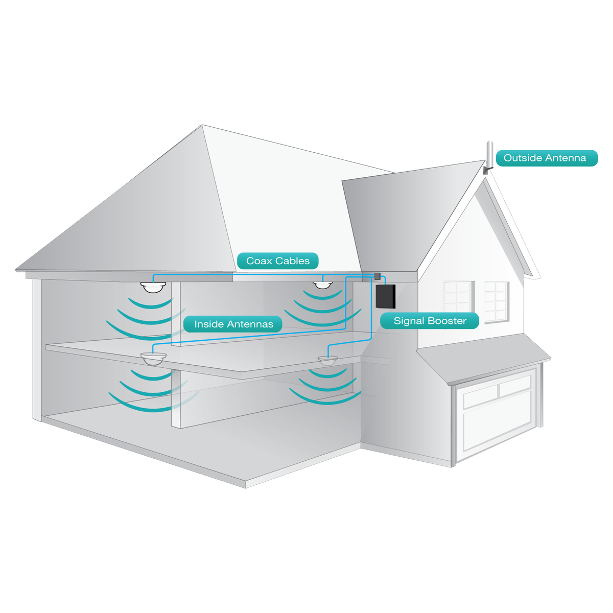 multilinkinc's tweet image. #4G LTE #CellBooster for Designed for Large #Home or #Office. +16 dBm downlink power for 2X more coverage area than the closest competitor! bit.ly/2N5ZZYR #cellphone #connectivity #att #verizon #sprint