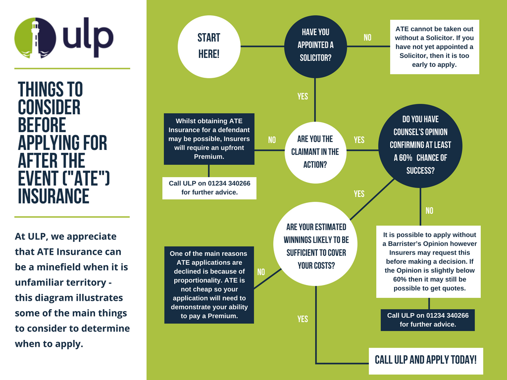 ulp_ltd's tweet image. Need help understanding when to apply for ATE Insurance? Take a look at our diagram below!