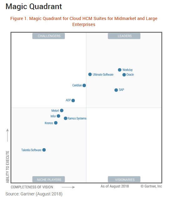 Hr Software Gartner Magic Quadrant Hr Software vrogue.co