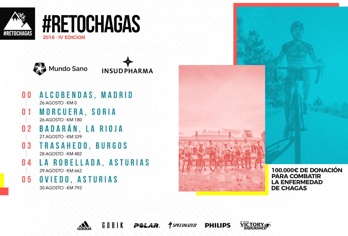 El #RetoChagas 2018 YA ESTA AQUÍ!

793 km desde Madrid hasta Oviedo en 5 etapas por una causa solidaria! Combatir la enfermedad de CHAGAS, gracias a la Fundación
<a href="/MundoSano/">Mundo Sano</a> <a href="/InsudPharma/">Insud Pharma</a>