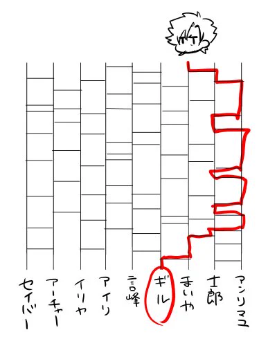 金切らくがき!あんなに線を引いたのに左側が切ない。アンケートありがとうございました! 