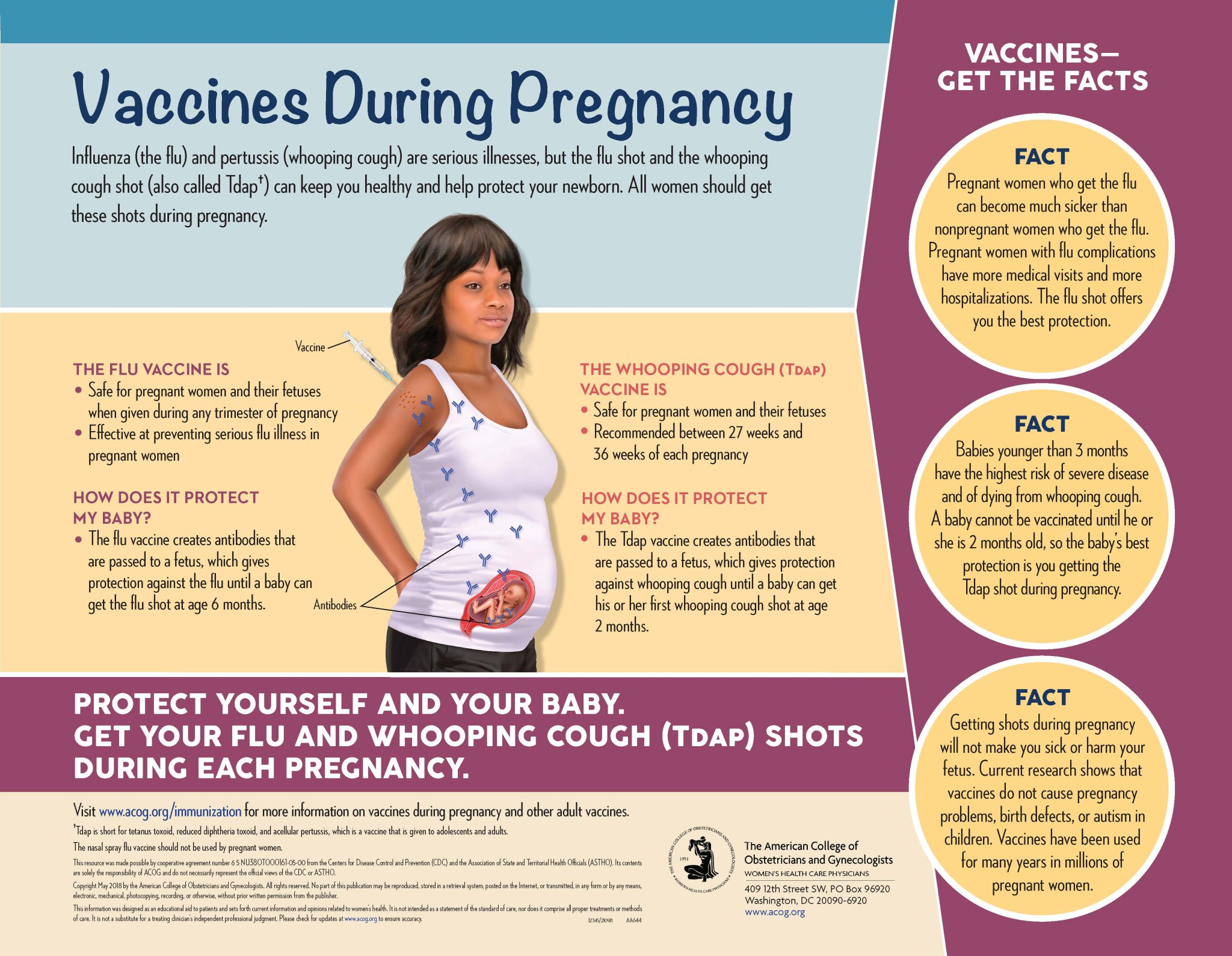 Acog Pregnancy On Twitter The Flu Shot And The Whooping Cough Shot Tdap Can Keep You Healthy And Help Protect Your Newborn Get These Shots During Each Pregnancy Niam18 Vaccineswork Https T Co 9uwatdsete