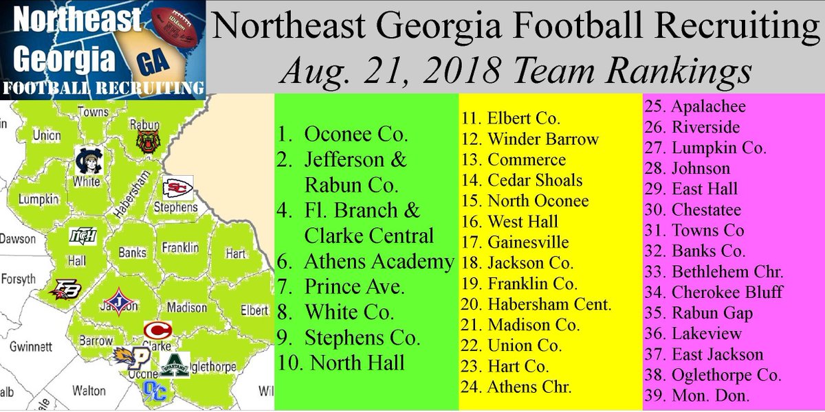 NE_GA_Recruits's tweet photo. Our new rankings are out and there are some #ShakeUps!
1. @OCFearTheSpear
2. @JeffersonFootba
@RabunFootball
4. @BranchBoys
@CCHS_Gladiators https://t.co/tgLP4tSHH7