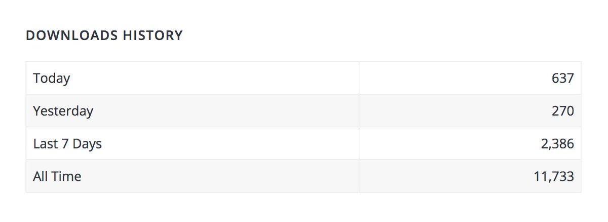 AtomicBlocks's tweet image. We’re super excited to see how many people are downloading Atomic Blocks! 2,300 in the last 7 days! We’ve got some awesome blocks in the works, stay tuned!