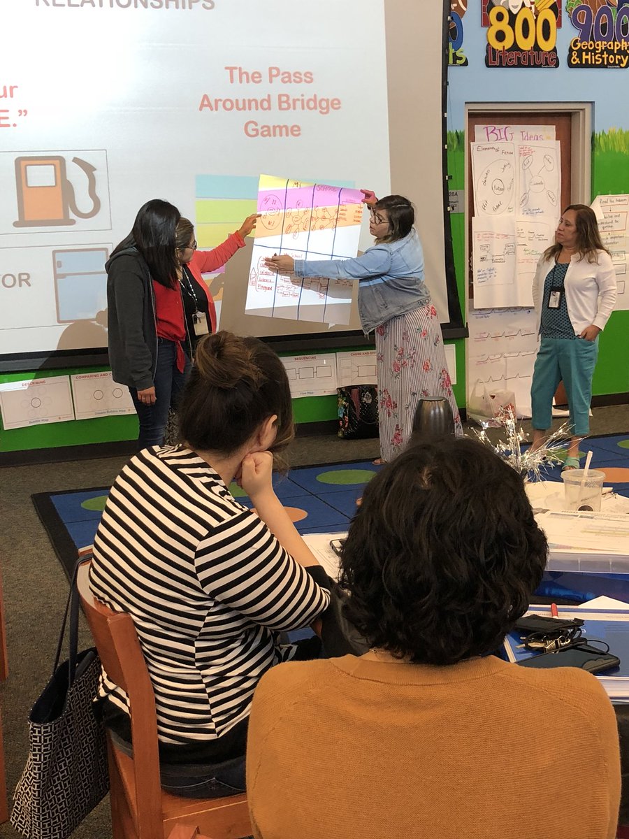 Deanda_HISD's tweet image. Thinking Maps = visualization of leaning, critical thinking, collaboration, and so much more! Super job to our terrific teacher trainers Ms. Cruz,  Ms. Ryall, Ms. Hall, and Mr. Caliz! #wearedeanda #nextlevelthinking