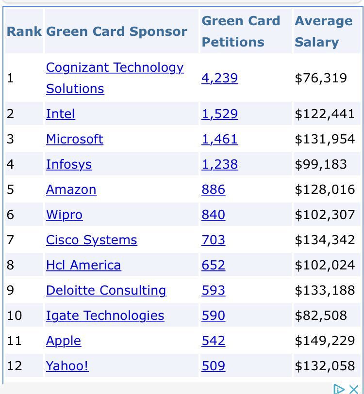 L3gal1mm1grant's tweet image. Iranian Janitor and pizza delivery guys don't need to jump onto US internal matters calling other immigrants as cheap labor.
Compare the contribution on Indians and Iranians to US..
#PassHR392Now #HR392