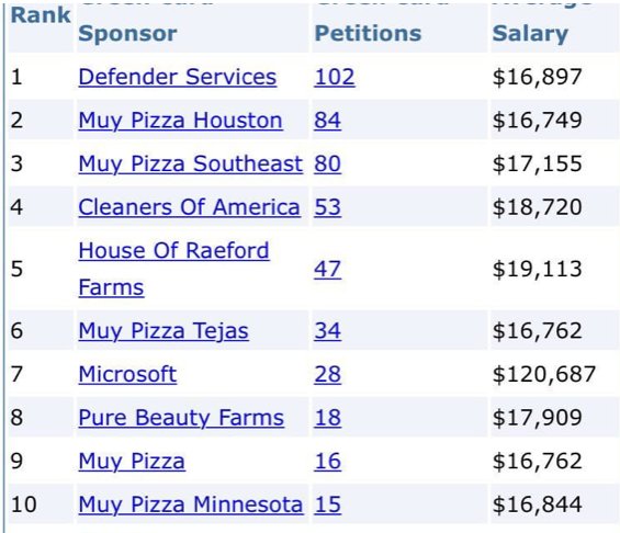 L3gal1mm1grant's tweet image. Iranian Janitor and pizza delivery guys don't need to jump onto US internal matters calling other immigrants as cheap labor.
Compare the contribution on Indians and Iranians to US..
#PassHR392Now #HR392