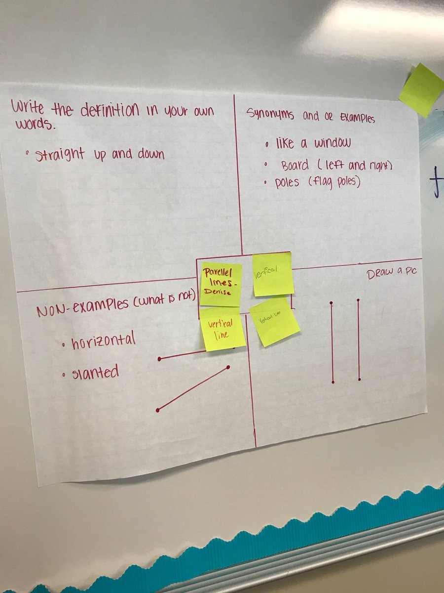 ABurroughs_'s tweet photo. @MrsTaylorKHS01 including all of her learners with interactive word walls!! #FirstMomentsinKlein @KleinISDMath @KleinHigh #P2Pinvestor https://t.co/D66Dtl1QPk