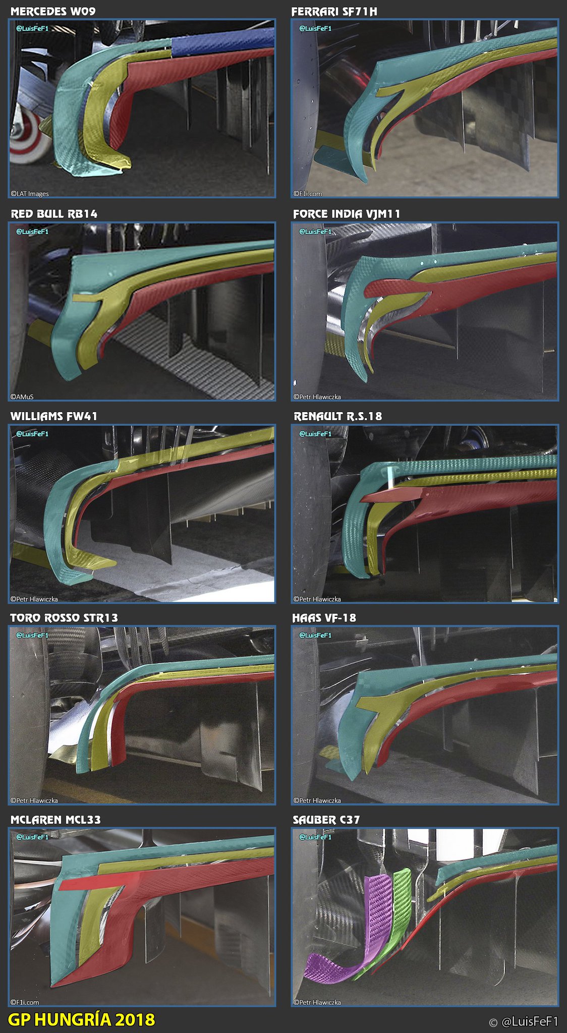 2018 F1 car comparison - Page 4 - F1technical.net