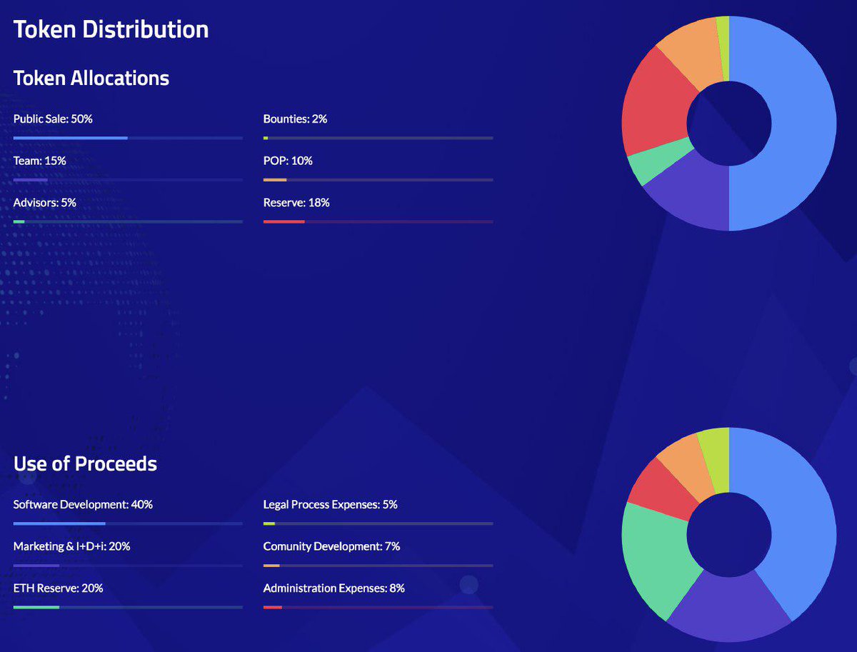 Has this bear market got you down?
If you have #Alux tokens you don't have to worry- but the supply is only 1 billion! Head over to luxantdigitalbank.com/buy.php?lang=EN  and don't miss out!
Official telegram group: t.me/LuxAntDigital 
#ICO #crypto #ai #blockchain #bitcoin #eth