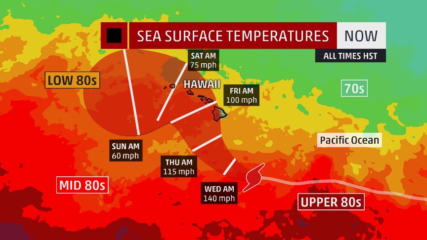 mikebettes's tweet photo. Growing concern over direct impacts to #Hawaii from Hurricane #Lane. Prepare now for wind damage, power outages &amp; flooding. This could be the 1st landfalling hurricane in Hawaii in 26 years(Iniki). I'll report live from Honolulu beginning Thurs. #hiwx https://t.co/vm6sGtiHFr