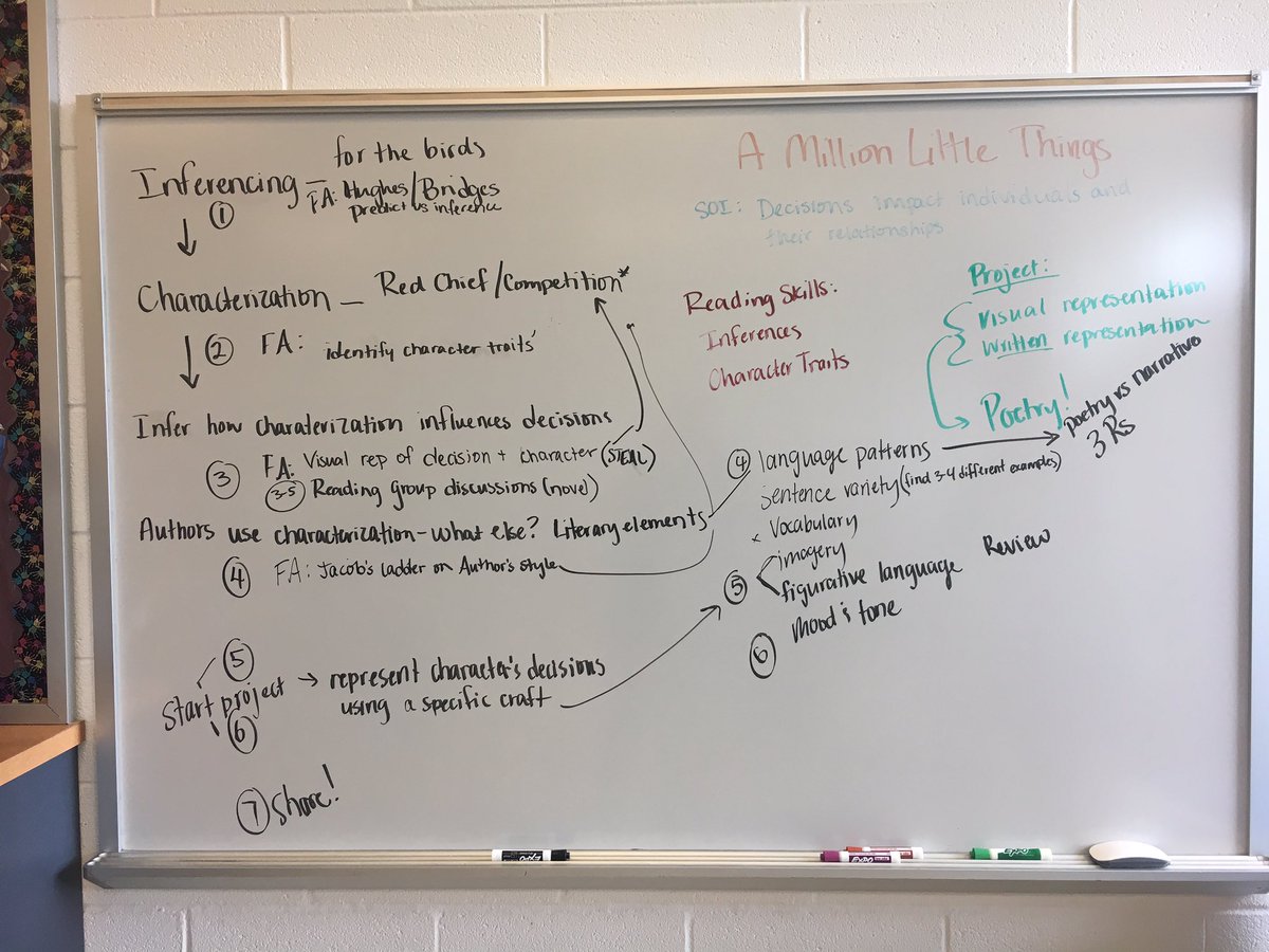 Curriculum planning day two!!! <a href="/mehms/">Mary Ellen Henderson Middle School</a> with <a href="/PartridgeMEH/">Leah Partridge</a> #fccps preview for the rising 6th graders... Unit 4: A Million Little Things #myp