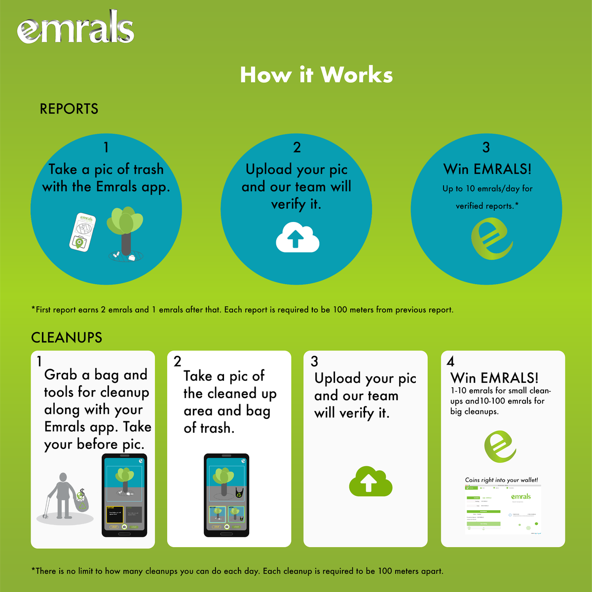 EmralsGlobal's tweet photo. Here's how it works: https://t.co/0iZMCIdCnQ