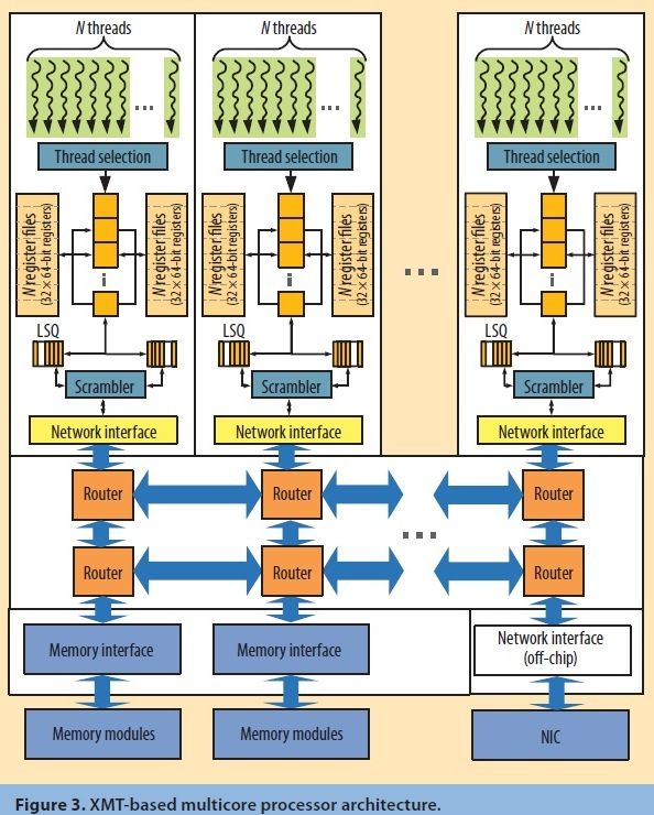 rootkits subverting the