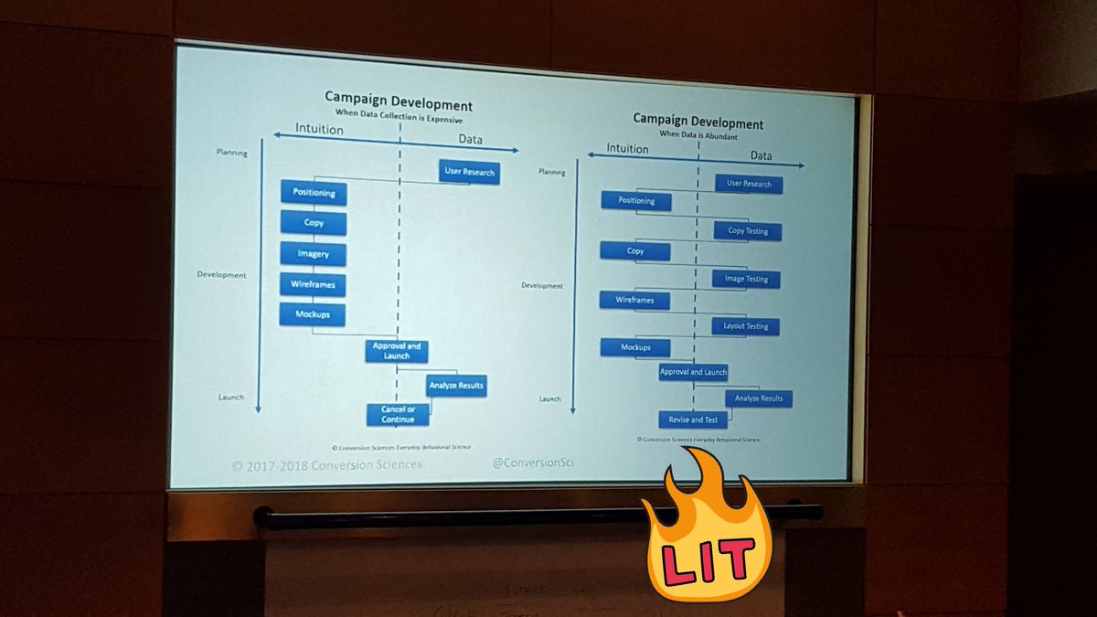 OnceCricket's tweet photo. Geeking out on marketing data! @ConversionSci #dsmpls #digitalsummit #litdata https://t.co/Hwkb0IZqRy