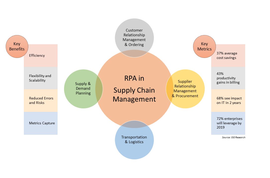 SupplyDay tweet media