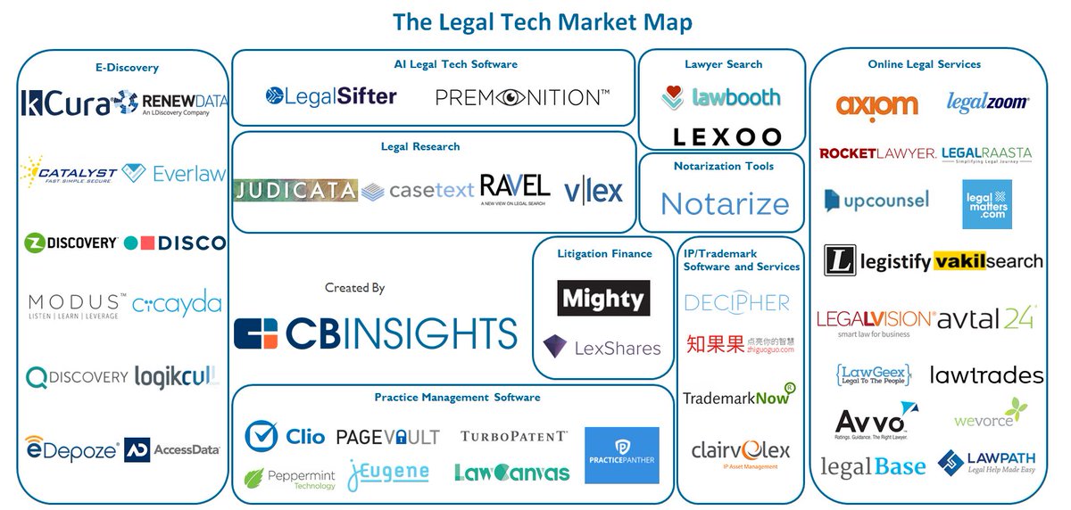 Discover and see. Карта legal Tech России. Market Map. Legaltech в России. Карта Лигал тех в России.