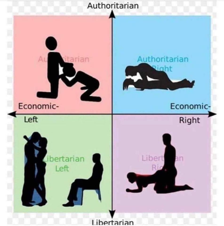 RyleeXIII's tweet image. But what do centrists do? 🤔