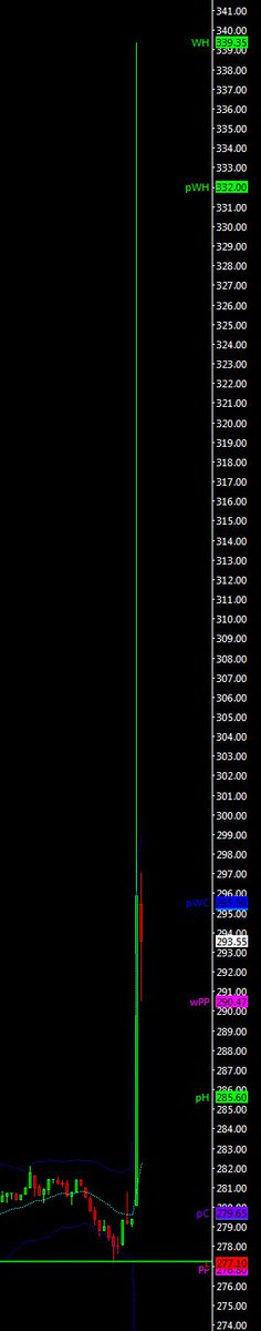 krugermacro's tweet image. This just happened $ETH #Bitmex