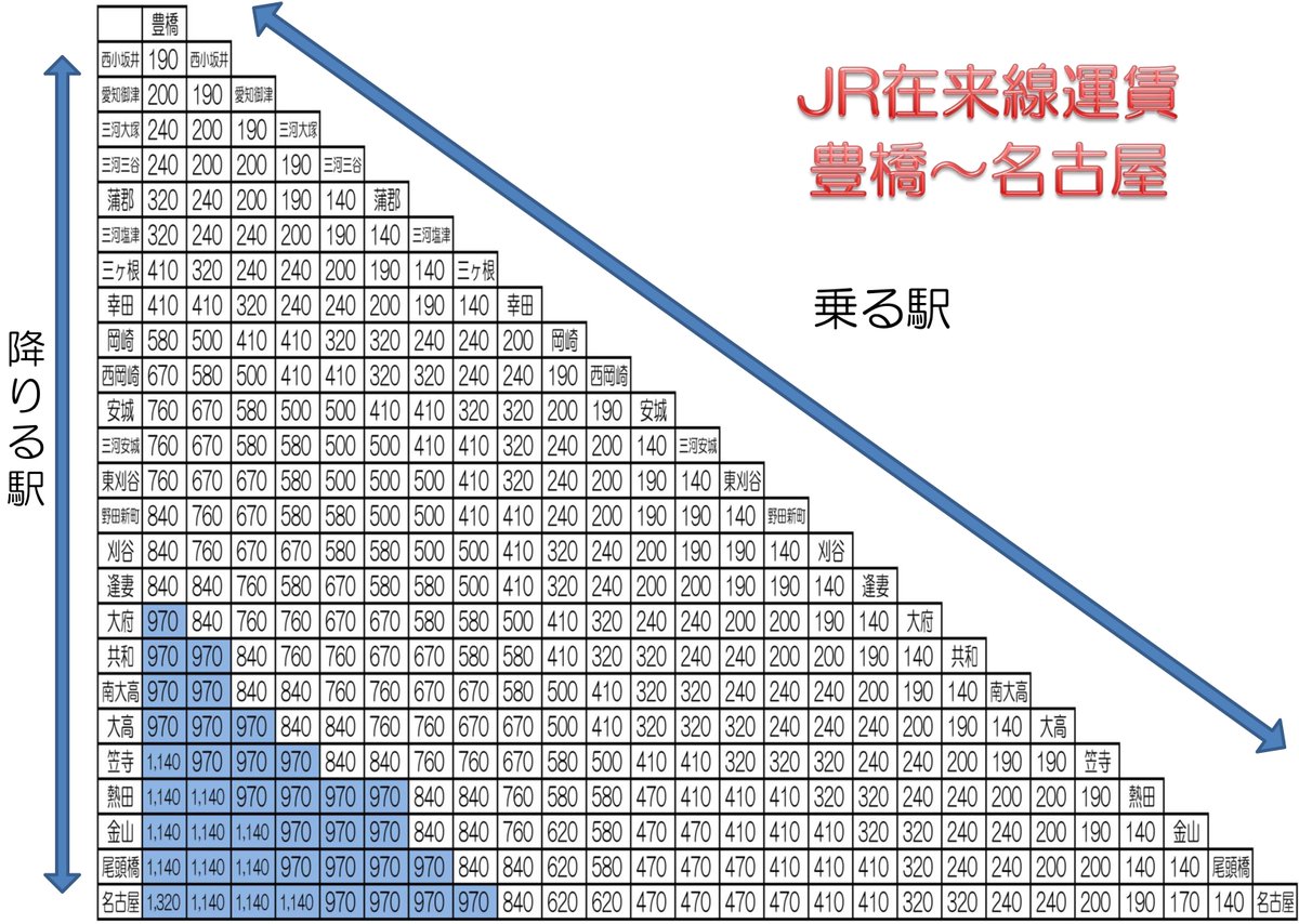 カルテット切符