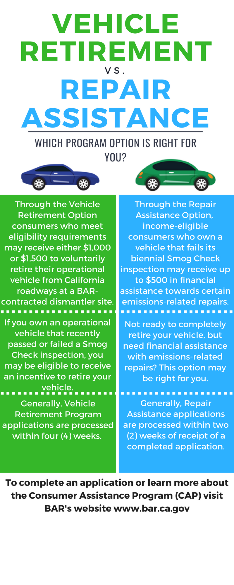 Car Retirement Program Ca Best New Car Release 2019 2020