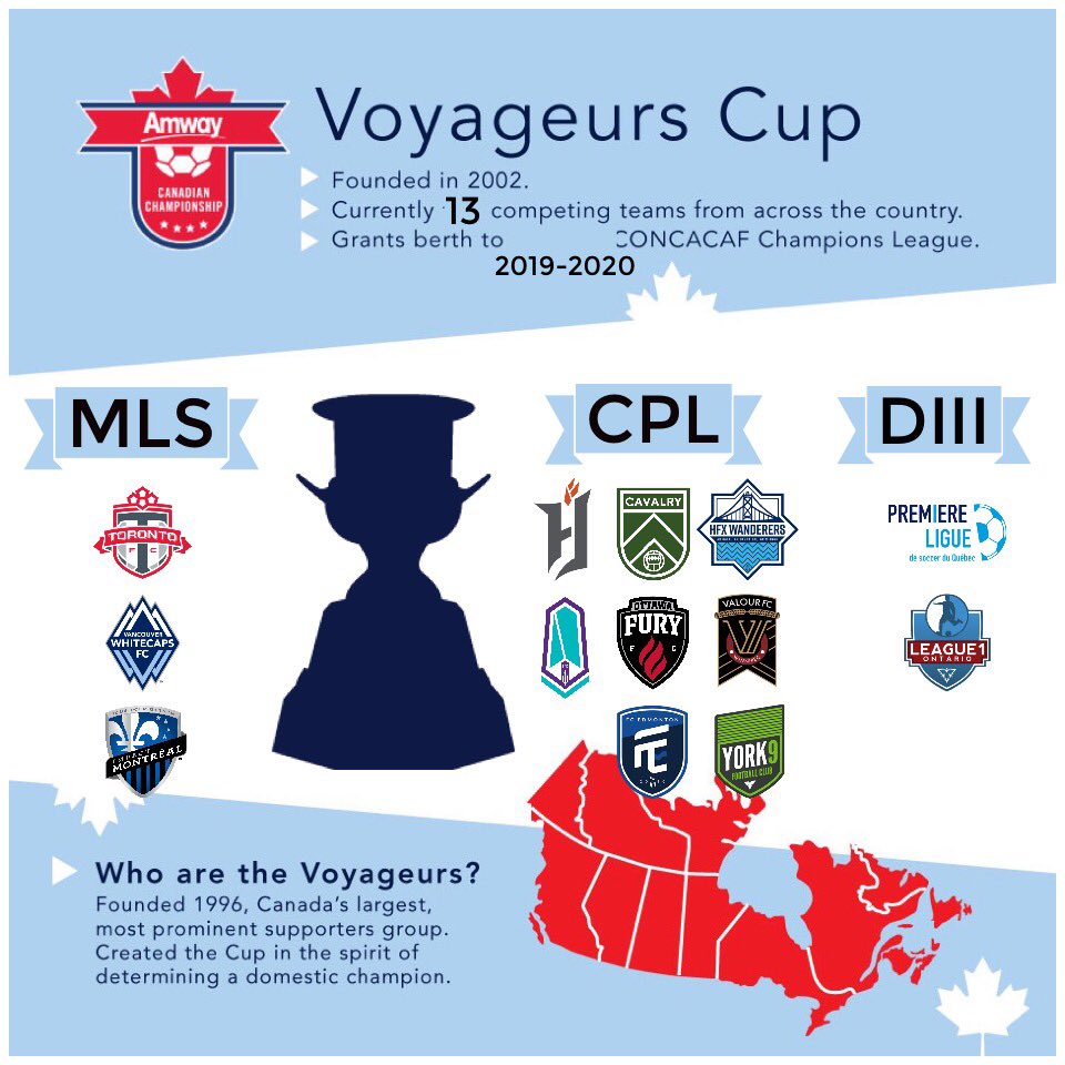 Canadian Championship on Twitter "🇨🇦Canadian Championship🏆 This is