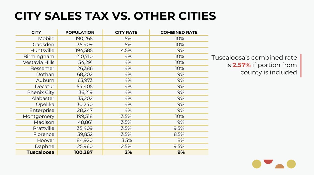 Alabama Sales Tax Rate Chart