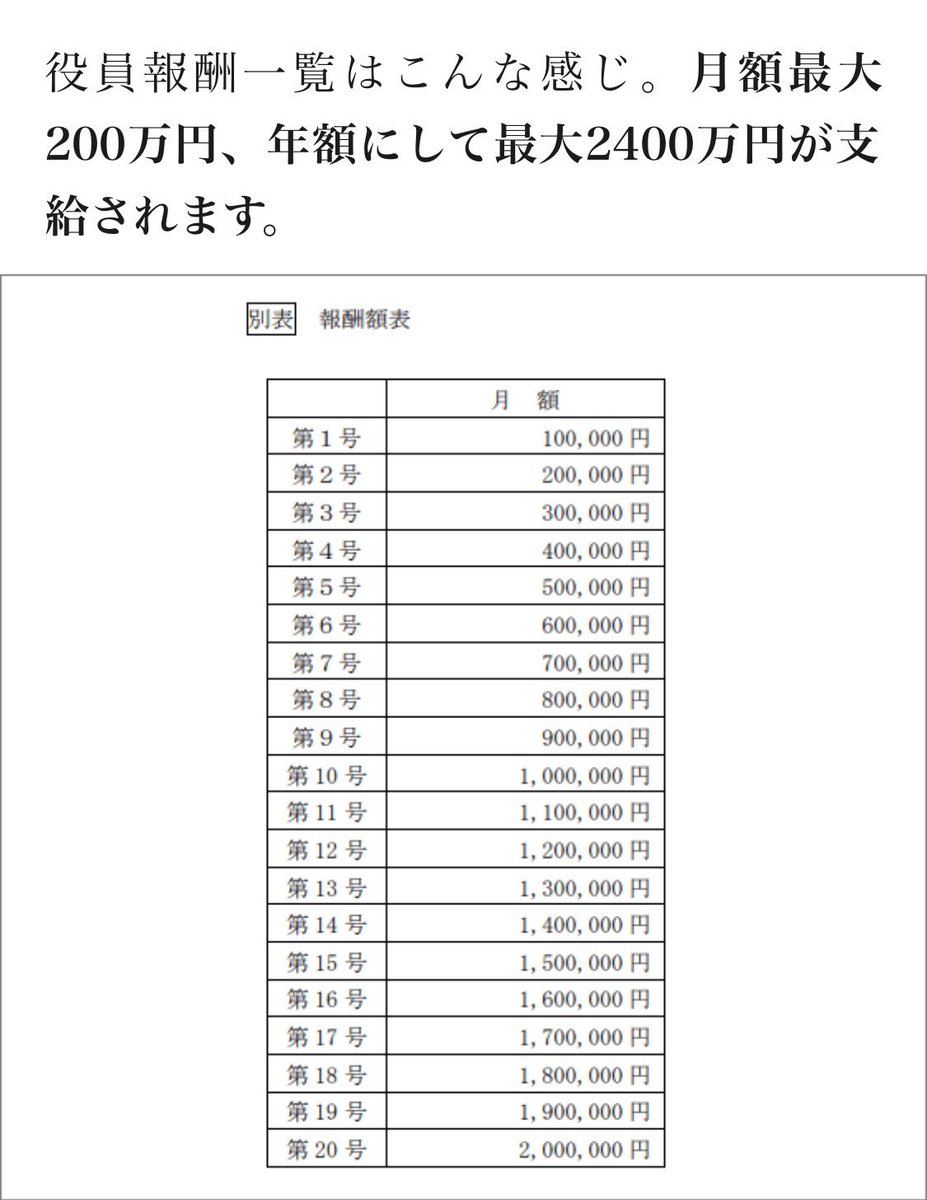 オリンピック 組織 委員 会 給料