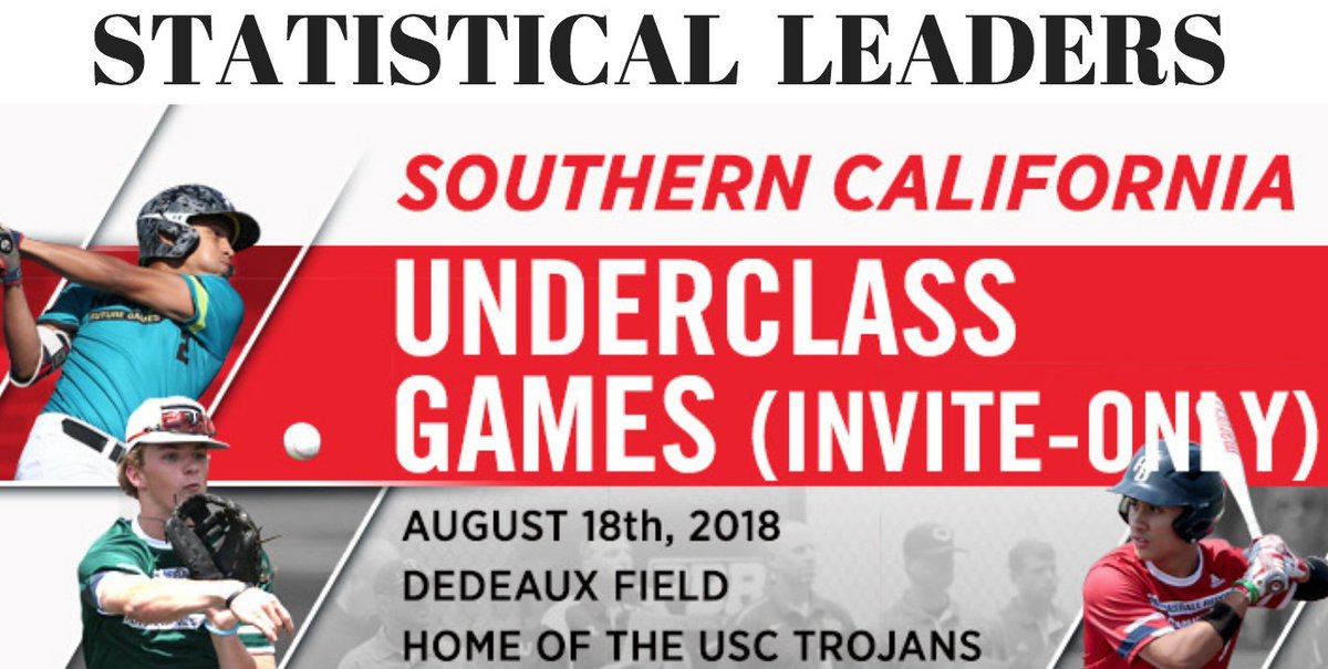 PrepBaseballCA's tweet photo. We had some impressive performances at the SoCal Underclass Games last weekend. @LesLukach takes a closer look at the stats leaders from the event: https://t.co/IQ1ru81Xfy

#ShapeTheState

@NDKNIGHTBASE @AthleticsSMHS @olubaseball @BPatsBaseball @LHHS_baseball @PDAztecsports https://t.co/G1cRnAvdbV