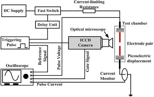 MDCPrecision's tweet photo. Researchers unravel the path of electrical discharges on phenomenally small scales https://t.co/sDP5uzSwiy #PhysicsofPlasma #PlasmaPhysics #VacuumChamber #MDCVacuum #ElectricalBreakdown #OpticalImaging #InSitu #Imaging #Electricity #Plasma #micron #VacuumScience #VacuumTechnology https://t.co/SYdlvZK7qb