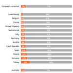 Image for the Tweet beginning: Full ING survey on cryptocurrencies