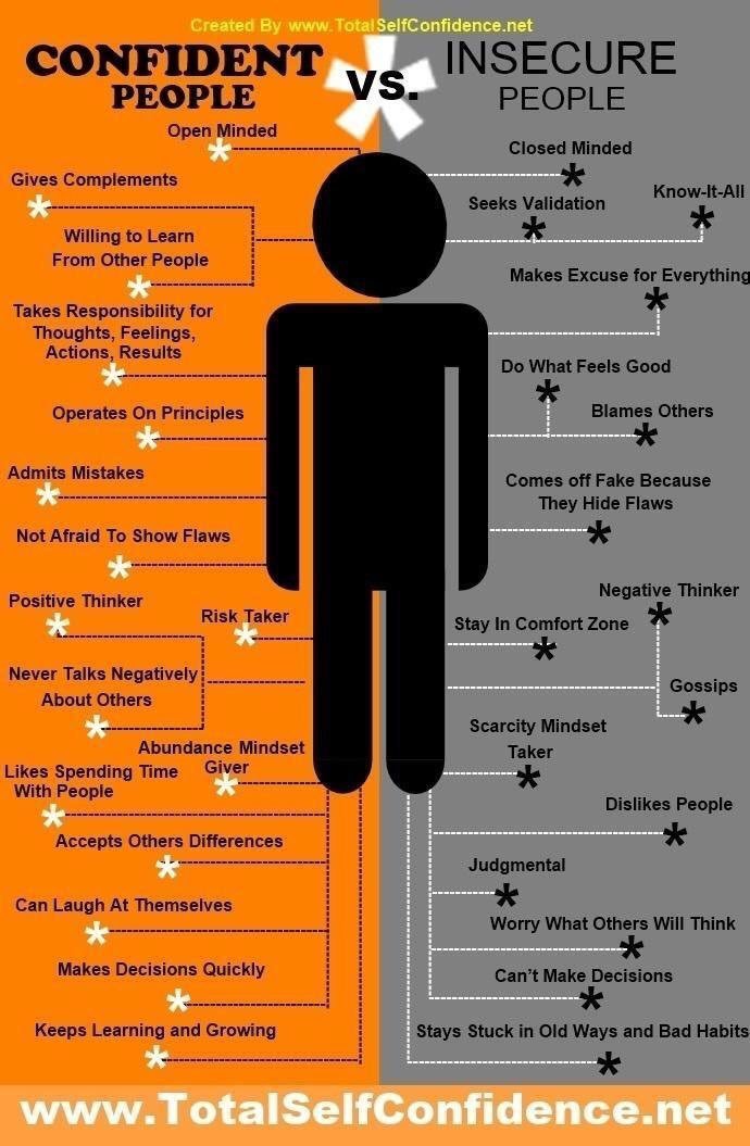 Confident People vs Insecure People
#selfconfidence #digitalmarketing #ContentMarketing #Branding #DigitalMarketing #storytelling #Startup #GrowthHacking #Content #Marketing #SocialMedia #OnlineMarketing #SocialMediaMarketing