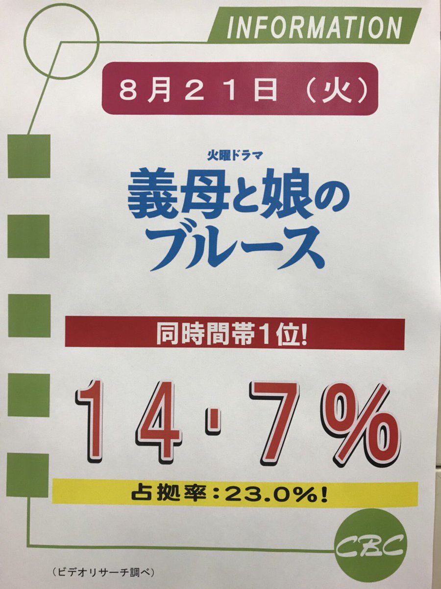 18年8月21日 義母と娘のブルースで みゆき が話題に ぎぼむす トレンドアットtv 18年8月21日 義母と娘のブルースで みゆき が話題に ぎぼむす トレンドアットtv