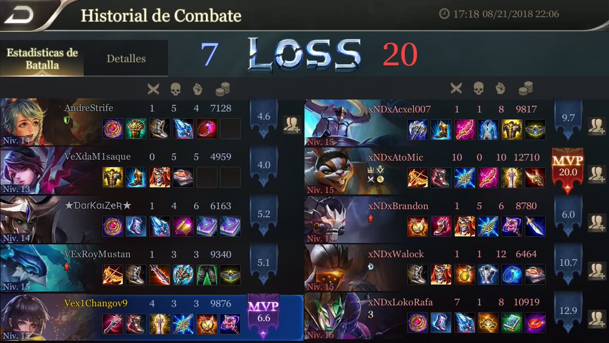 eSports_Vex's tweet photo. El equipo de Arena Of Valor, acaba de ganar su primer partido amistoso formando parte de la Familiar Vex. 
Arriba chicos los errores nos hacen ver en que nos equivocamos. #FamiliaVex

Bien Jugado @NovaDark_AoV https://t.co/E4xrh8yNfV