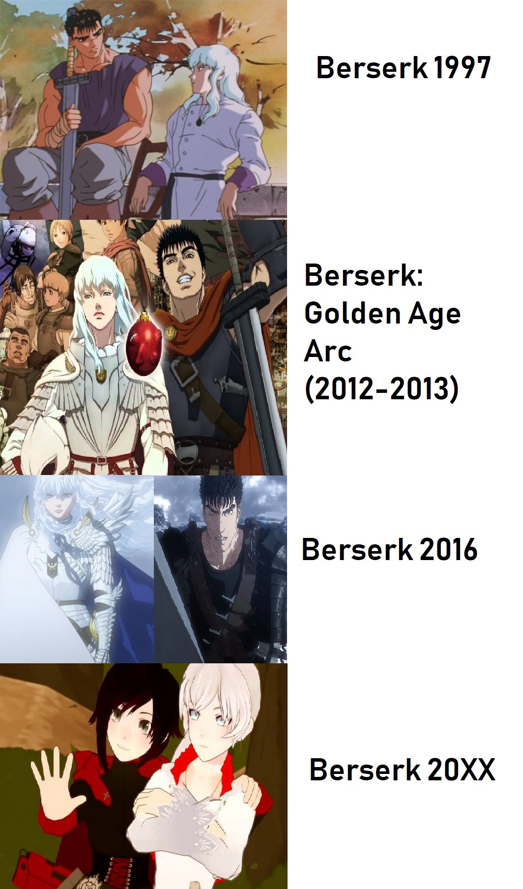 Rin Tohsaka S Toe Sucker Ar Twitter This Is The Future Of Berserk In Animation Berserk Guts Griffith Anime Rwby Animation T Co 0f3qzavshv Twitter