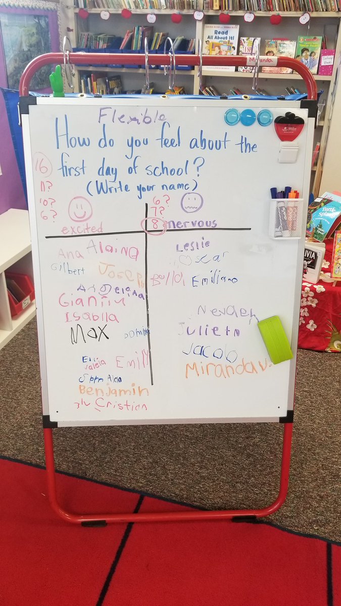 MsWittlin's tweet photo. Here's to a new year in First Grade! #rioschools @RosalesDragons https://t.co/ixYx0Vh9gv