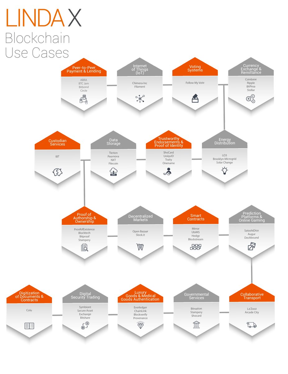 MetrixCoin's tweet image. #LindaX Whitepaper is now live! We truly thank the community for supporting our new token platform. Please feel free to join our discord or telegram and share the excitement with other community members! 
lindacoin.com/pdf/LindaX_Whi…