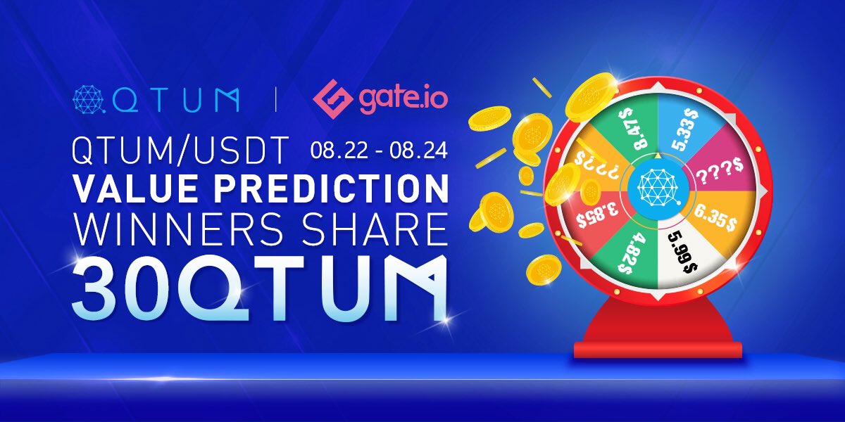 Gate's tweet photo. QTUM/USDT Value Prediction Game
1. Follow us @gate_io &amp; Medium https://t.co/wBu7WrgdpR
2. Retweet &amp; Complete https://t.co/7mKo4AbyEM before UTC 23:59, Aug 24
3. We will snapshot the price on https://t.co/tEtOTJxaQA at UTC 2:00 Aug 25. Top 30 closest predictions will share 30 QTUM https://t.co/Mhjs0CjX6q