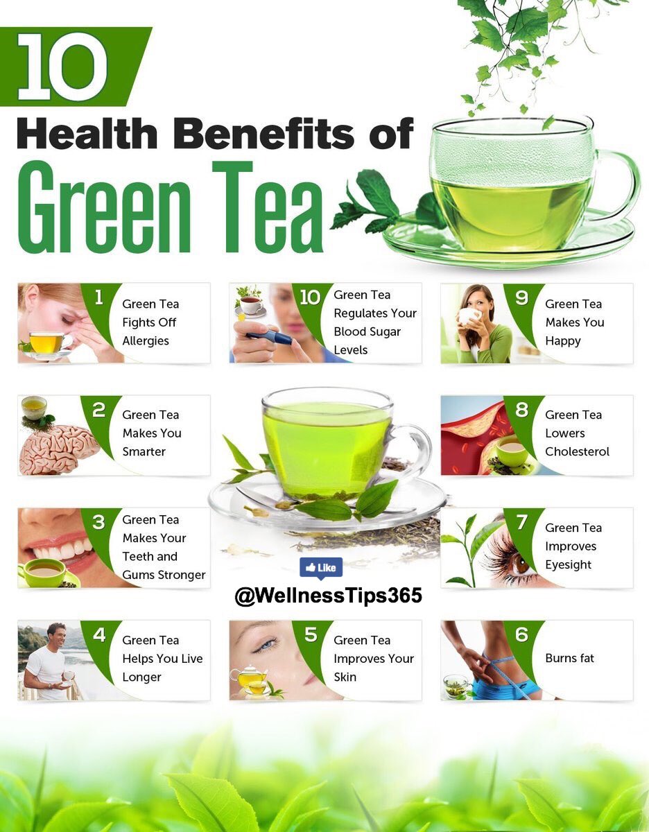 WellnessTips365's tweet photo. Health Benefits Of Green Tea 
 #healthy #diet #nutrition #superfoods #weightloss #wellness #active #exercise #fitness #eatclean #healthyeating #fit #workout #healthylifestyle #motivation #goals #inspiration #gym #abs #fitlife #athletes #goodmorning #muscle #rawfoods https://t.co/k42xQ6CGJ9