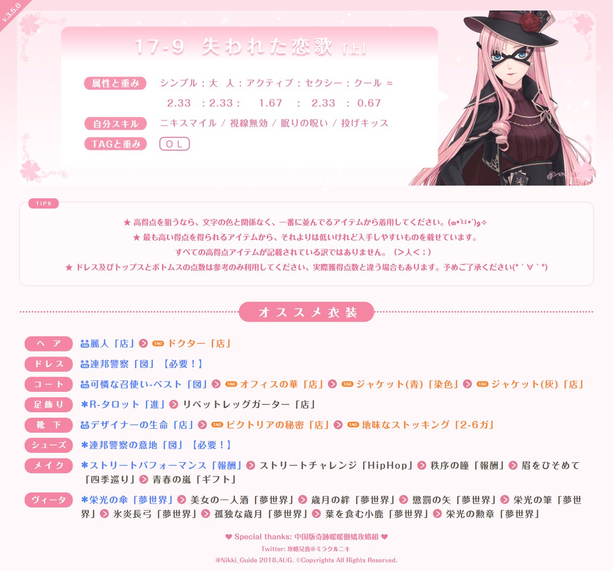 攻略兄貴 ミラクルニキ No Twitter お待たせしました この攻略はガール級とプリンセス級通用です 獲得しやすいアイテムも入れたので 高得点狙わなくても 初心者でもsクリアできます 17 9 17 Sp1 ミラクルニキ ミラクルニキ攻略 アニキ攻略