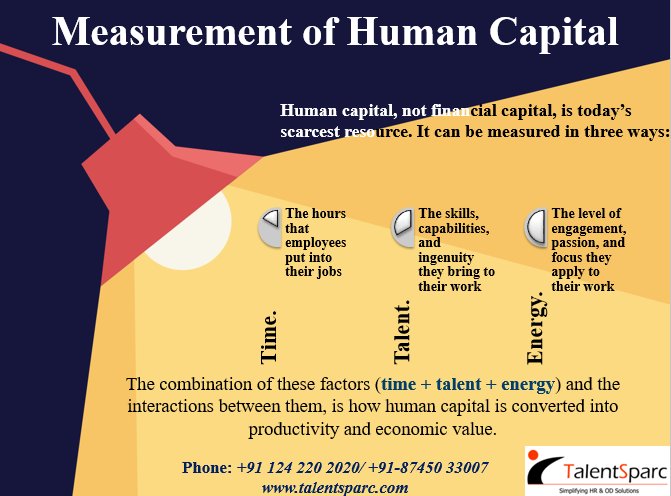 AnavioGlobal's tweet image. #HR has a #criticalrole to play in #unlocking the #potential of the #organization. #Please #followus
bit.ly/ts_Linkedin
bit.ly/ts_Twitter
bit.ly/ts_Insta 
bit.ly/ts_Fb
bit.ly/ts_Website

#TalentSparc #Humancapital #EricGarton #Staffing #retweet