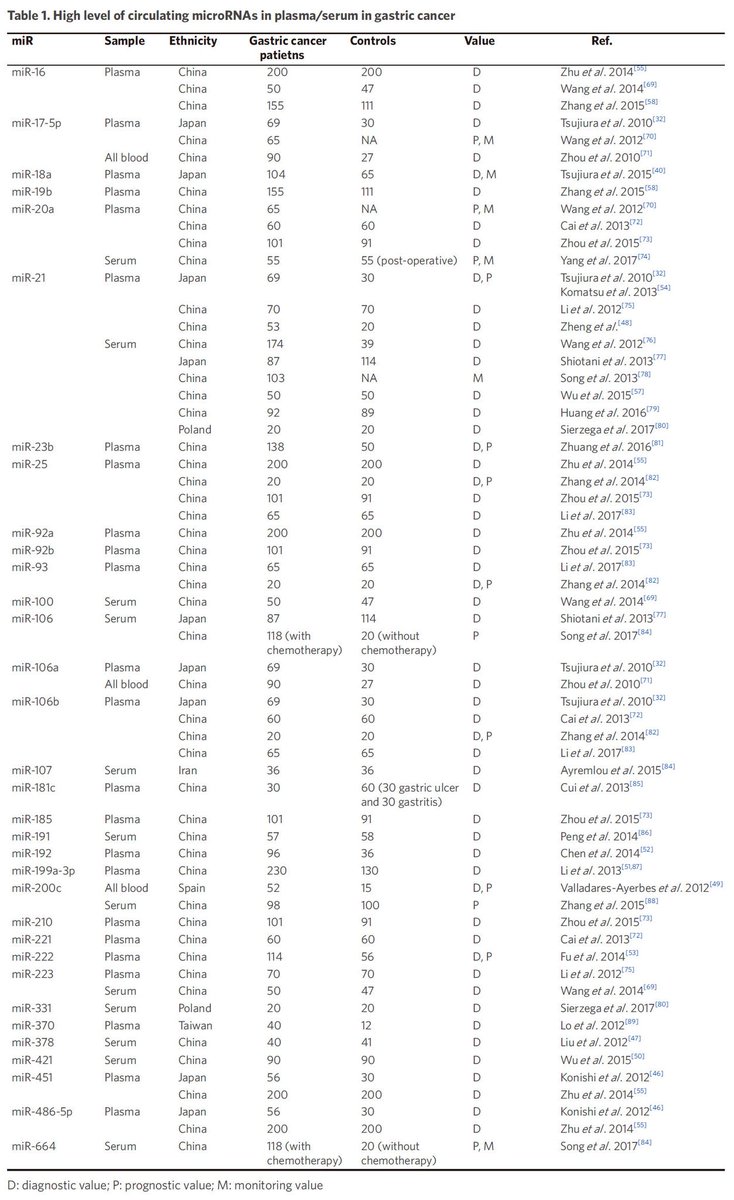 linear and integer programming theory and practice